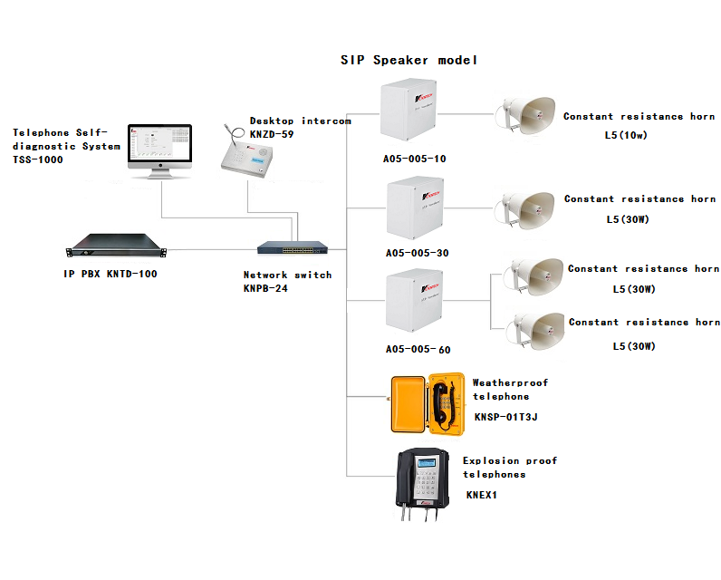 sip speaker a5 how to connect speaker